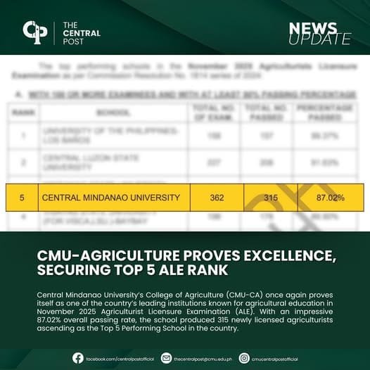 CMU-Agriculture proves excellence, securing Top 5 ALE rank